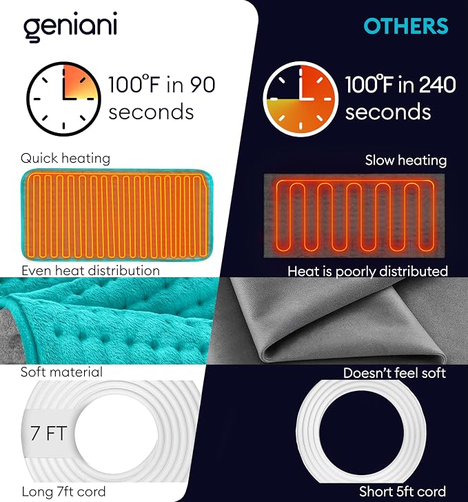 GENIANI Electric Heating Pad for Back Pain & Cramps Relief, Electric Throw, Self Care Gifts for Women, Heating Pad for Neck & Shoulder, Machine Washable Microplush, Auto Shut Off (12×24", Green)