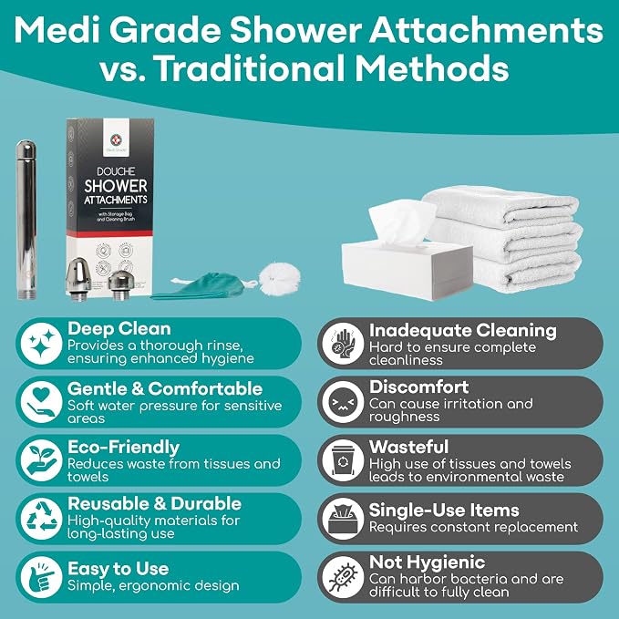 Medi Grade Shower Enema Kit – Shower Douche Nozzle for Men & Women – Intimate Cleansing System with Easy Installation, Velvet Storage Bag, Cleaning Brush & Cloth – Hygienic Douche for Men