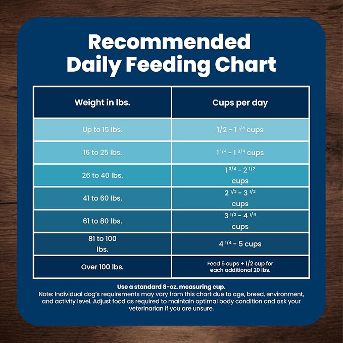 Blue Buffalo Life Protection Formula Chicken Adult Dry Dog Food, 15 lb | Real Chicken #1 Ingredient, Supports Immunity with Antioxidant-Rich LifeSource Bits, Promotes Healthy Muscle Development