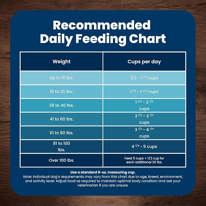 Blue Buffalo Life Protection Formula Beef Adult Dry Dog Food, 30 lb | Real Beef #1 Ingredient, Supports Immunity with Antioxidant-Rich LifeSource Bits, Promotes Healthy Muscle Development