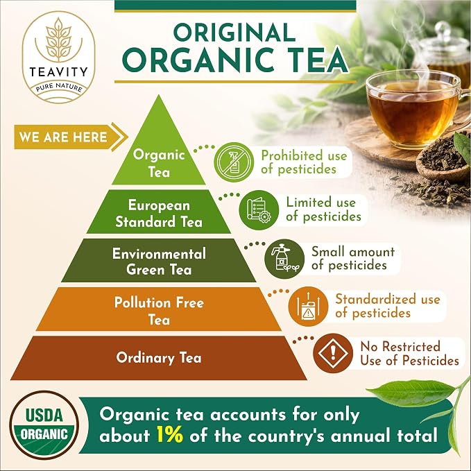Teavity Organic Lemongrass and Cinnamon Tea Pods for Keurig - Naturally Decaffeinated Herbal Tea Blend (36 Pods)