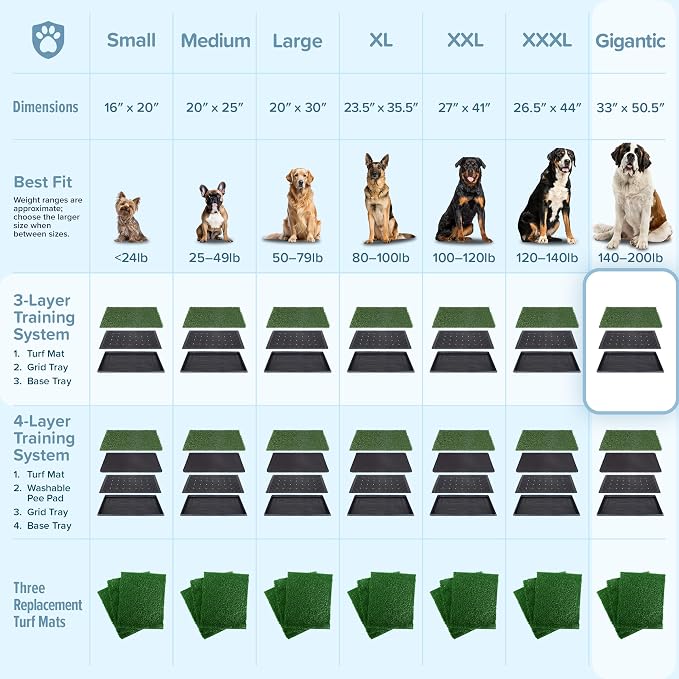 PETMAKER Reusable 3-Layer Extra-Large Dog Grass Pad with Tray, 52.5” x 35” | Dog Litter Box for Indoor and Outdoor Use, Easy to Clean Washable Pet Turf Artificial Grass Pad for Puppy Potty Training