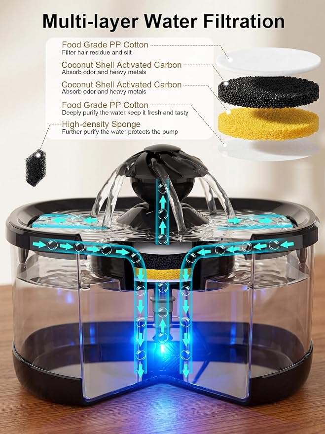 Kastty 9.5L Dog Water Fountain,Large Pet Water Fountain for Dogs Inside | 2.5Gal Quite Dog Water Bowl Dispenser with Water Window & LED,Dog Water Bowl with Multi-Filtration for Pets(FS82,Black)