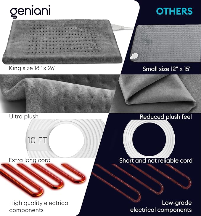 GENIANI XXL 18"x26" Heating Pad for Back Pain & Cramps Relief, Electric Throw - Auto Shut Off, Machine Washable, Heat Pad, for Women, Men, Heat Patches (Tabby Gray)