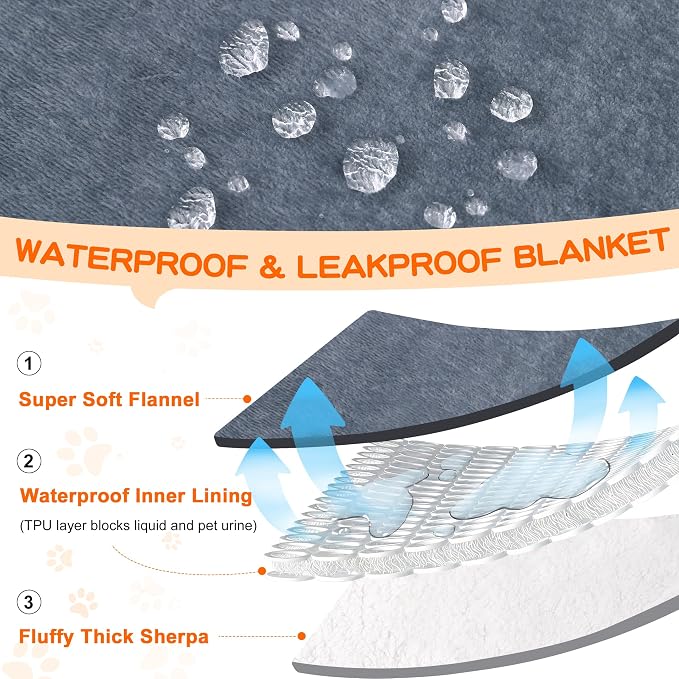 Smiry Waterproof Blanket Throw, Reversible Dog Blanket for Sofa Couch Bed | Soft Leakproof Sherpa Fleece, Washable Furniture Couch Protector for Large Dogs Cats, 60"x80", Grey/White