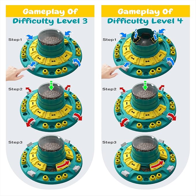 KADTC XL, 4 Levels Dog Puzzle Toy, Push-to-Release Treat Dispenser for Dogs