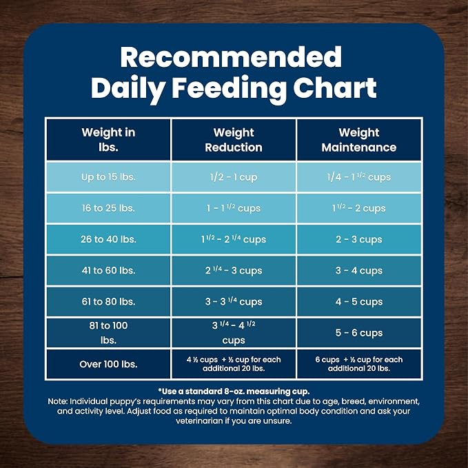 Blue Buffalo Life Protection Formula Small Bite Chicken Dry Dog Food, 15 lb | Smaller Kibble for Easier Chewing, Real Chicken #1 Ingredient, Supports Immunity with Antioxidant-Rich LifeSource Bits