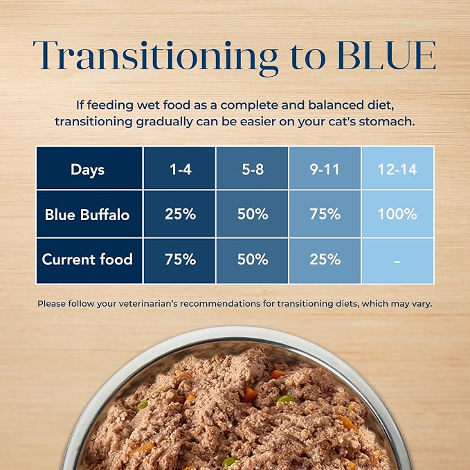 Blue Buffalo Basics Fish Adult Grain-Free Wet Cat Food, 3 oz, 24 ct | Skin & Stomach Care, Real Fish #1 Ingredient, Limited Ingredient Diet, Antioxidant-Rich LifeSource Bits, Skin & Coat Health
