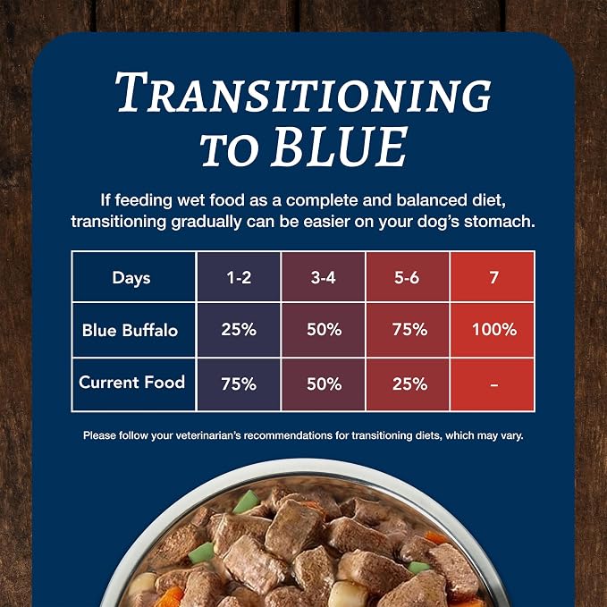 Blue Buffalo Family Favorites Turkey Adult Wet Dog Food, 12.5 oz, 12 ct | Turkey Day Feast Recipe, Real Turkey First, in Gravy, Feed as Treat, Topper, or Meal