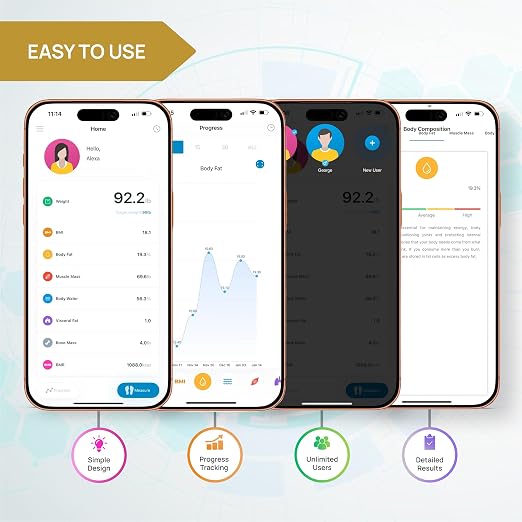 INEVIFIT Smart Body Fat Scale, Highly Accurate Bluetooth Digital Bathroom Body Composition Analyzer, Measures Weight, Body Fat, Water, Muscle, BMI, Visceral Fat & Bone Mass for Unlimited Users