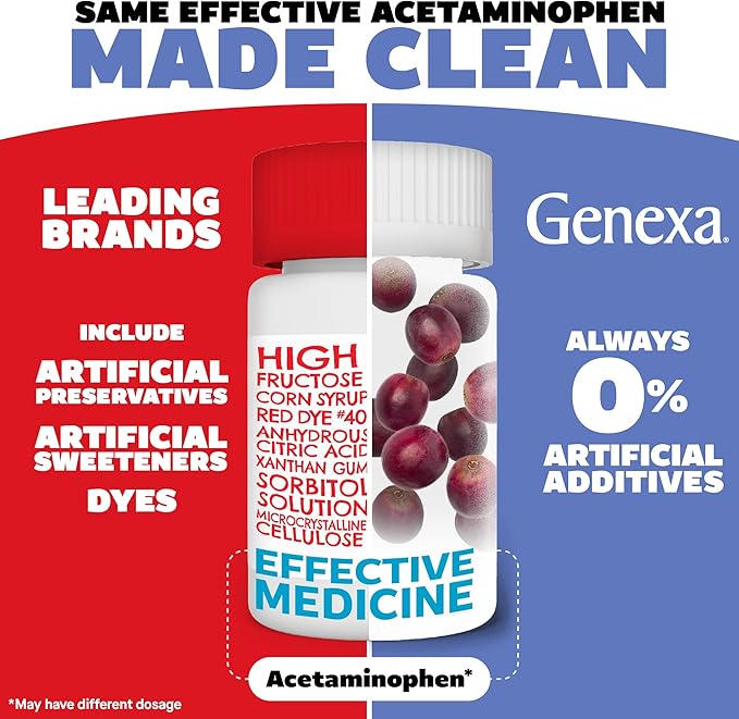 Genexa Kids’ Clean Pain & Fever Acetaminophen Chewables, Dye Free, 0% Artificial Additives, Delicious Grape Flavor, Chewable Medicine for Children 2-11, 80 mg per Tablet, 24ct