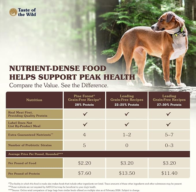 Taste of the Wild Pine Forest Dry Dog Food, Venison & Legumes, 28lb | Puppy, Adult & Senior Dogs |Grain Free Recipe* |Nutrient Dense to Help Support Peak Health |Probiotics for Digestive Support