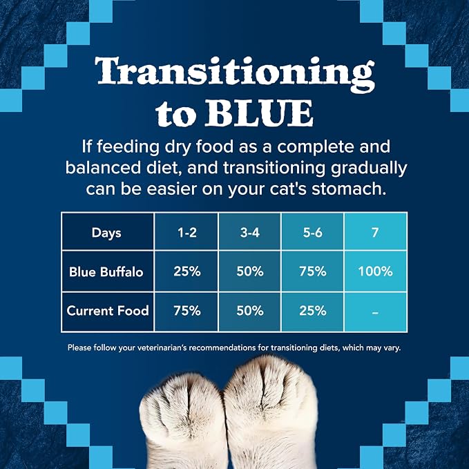 Blue Buffalo Wilderness Duck Adult Dry Cat Food, Grain-Free, 5 lb | Real Duck #1 Ingredient, High Protein & Grain-Free Recipe, Supports Immunity with Antioxidant-Rich LifeSource Bits