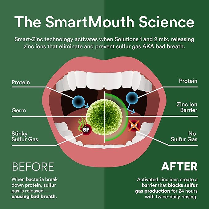 SmartMouth DDS Activated Clinical Mouthwash with Tongue Cleaner - for Fresh Breath - Clinical Strength Mouthwash for Gum Health, Gingivitis & More - Clean Mint Flavor, 16 fl oz