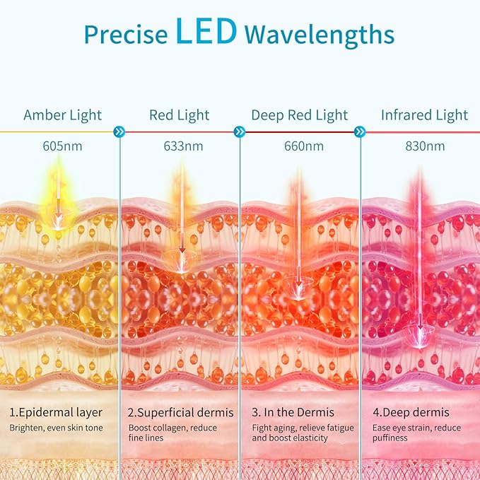 Red Light Therapy for Eyes, Infrared LED Eye Mask for Under Eye Dark Circles, Puffiness & Wrinkles, Anti-Aging Collagen Booster in Just 3 Minutes a Day, Soft Silicone