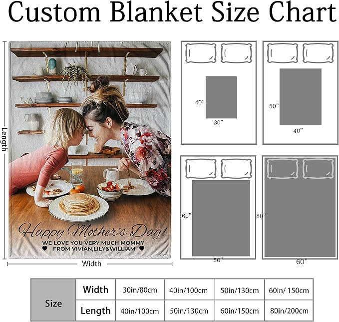 Custom Blanket with Text Picture Collage, Customized Throw Blankets | Personalized Christmas Birthday Anniversary Wedding, Personalized Photo Blankets Gifts for Mom from Daughter Son
