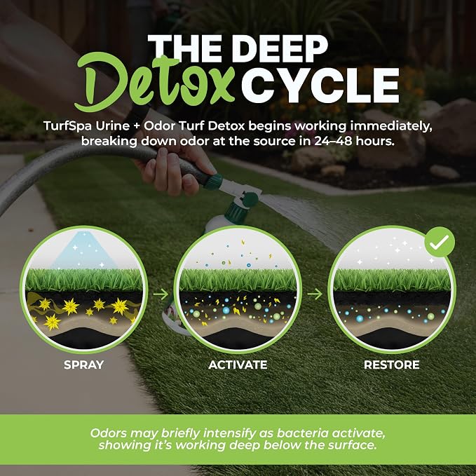 Urine & Odor Turf Detox Enzyme Cleaner, 32 oz, 2-Pack | Professional odor eliminator for artificial grass, turf, concrete, patios and kennels; pet urine cleaner for dogs and cats