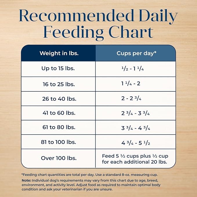 Blue Buffalo Basics Turkey Adult Grain-Free Dry Dog Food, 24 lb | Skin & Stomach Care, Real Turkey #1 Ingredient, Limited Ingredient Diet, Antioxidant-Rich LifeSource Bits, Skin & Coat Health