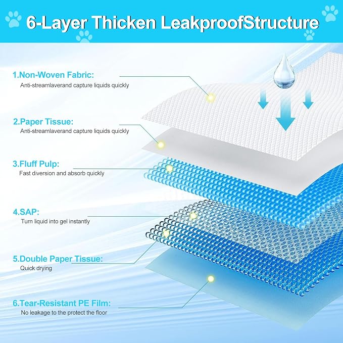 Pee Pads for Dogs 36"x48" 40 Count, Puppy Pads Extra Large, Disposable Thicken Pet Training Pads for Cats Doggie Rabbits, Incontinence Underpads Ultra Absorbent & Quick-Dry, Leakproof Potty Pads