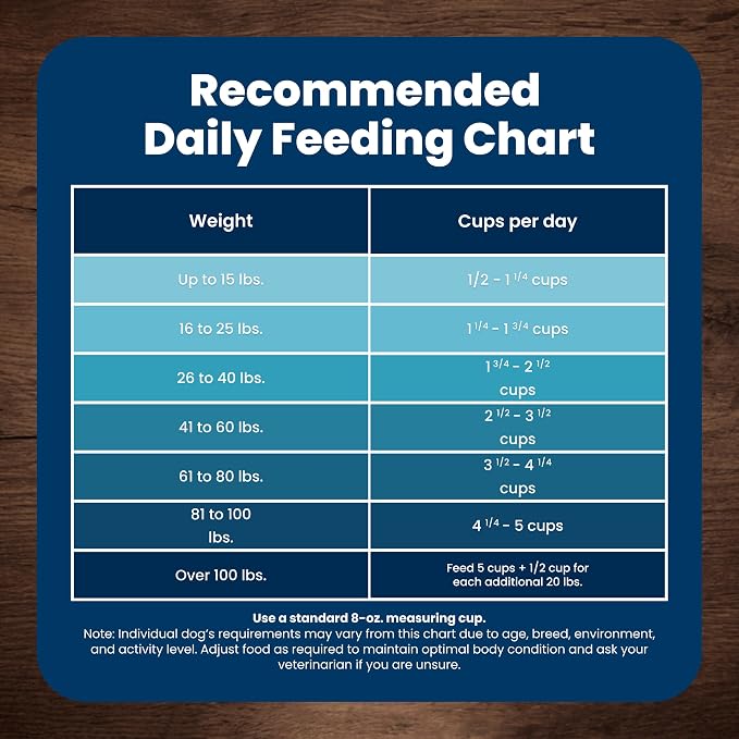 Blue Buffalo Life Protection Formula Beef Adult Dry Dog Food, 34 lb | Real Beef #1 Ingredient, Supports Immunity with Antioxidant-Rich LifeSource Bits, Promotes Healthy Muscle Development