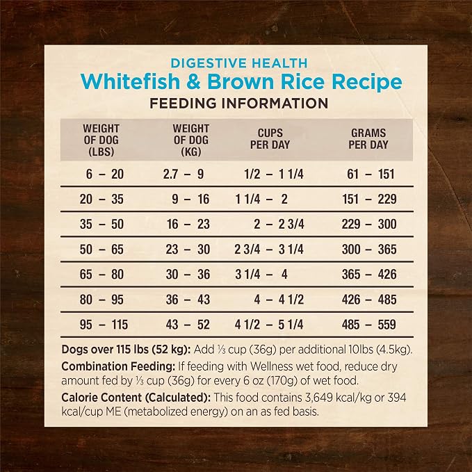 Wellness CORE Digestive Health Adult Dry Dog Food, Wholesome Grain Kibble, Sensitive Stomach, Natural, High Protein, Chicken Free, Whitefish and Brown Rice Recipe, 22 lb Bag