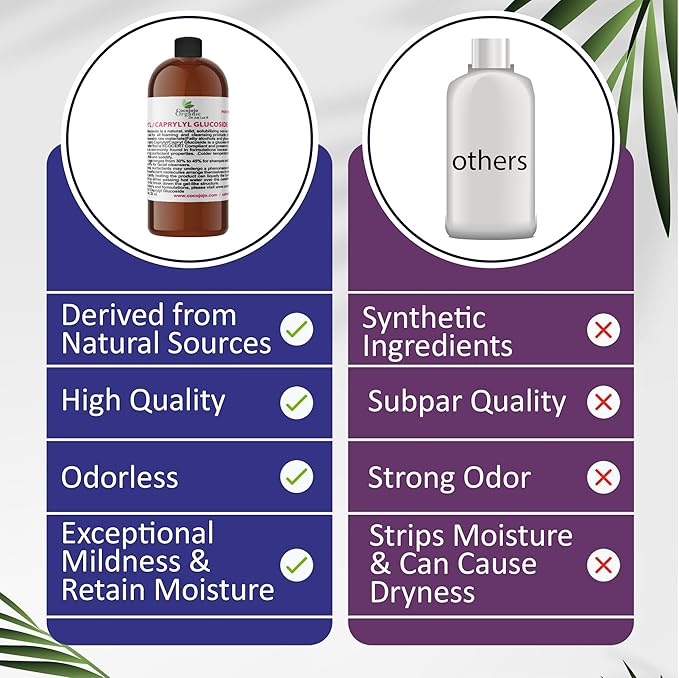 Dr Joe Lab Capryl Glucoside Liquid Surfactant - Caprylyl Natural, Plant Derived - DIY Skin Care - Shower Gels, Foaming, Body Soap, Shampoos Baby Products Face Cleansers - COCOJOJO - 32 Oz