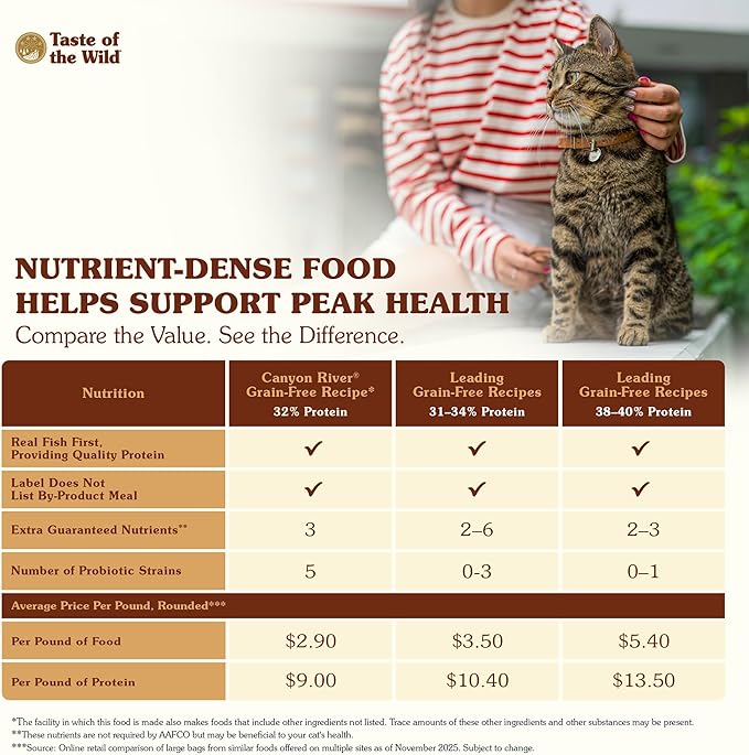 Taste of the Wild Canyon River Cat Food Trout & Smoke-Flavored Salmon, 14lb | Kitten, Adult & Senior Cats |Grain Free Recipe* |Nutrient Dense to Help Support Peak Health |Taurine for Heart & Eye Health
