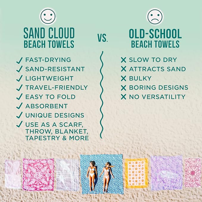 Sand Cloud Large Turkish Beach Towel - Sand Resistant - Fast Drying -100% Certified Organic Turkish Cotton Yarn - Great for Beach Bath or as a Blanket - As Seen on Shark Tank - Gocek (Mint) 37x69