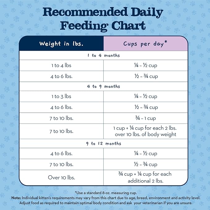Blue Buffalo Baby Blue Chicken Kitten Natural Dry Cat Food, 5 lb | Real Chicken #1 Ingredient Plus Brown Rice, with DHA for Cognitive Development, Antioxidant-Rich LifeSource Bits