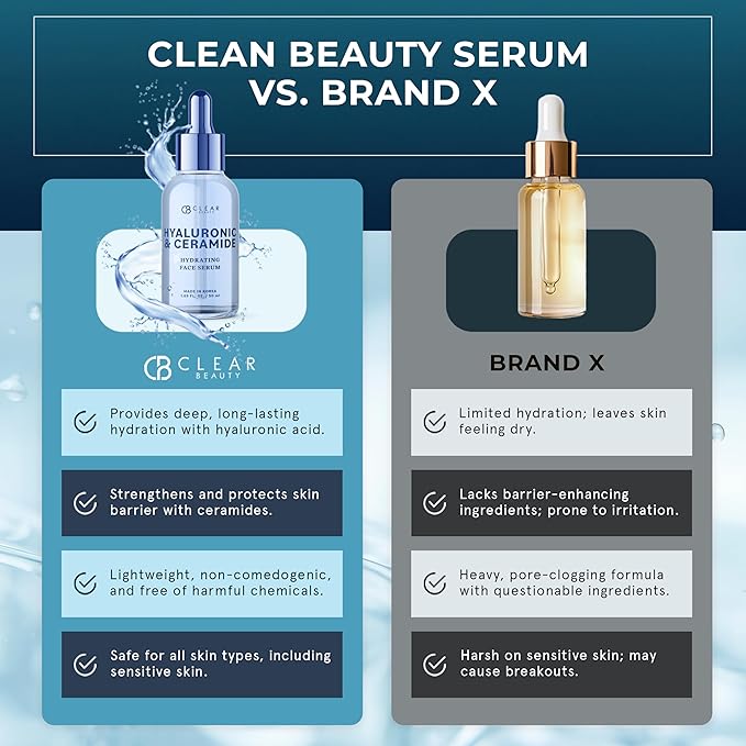 Clear Beauty Ceramide & Hyaluronic Acid Serum for Face - Dermatologist Tested, Anti Aging Korean Skin Care - Deep Hydration, Plumps Fine Lines, Firms, Barrier Repair - Vegan, Clean Beauty- 1.69 Fl Oz