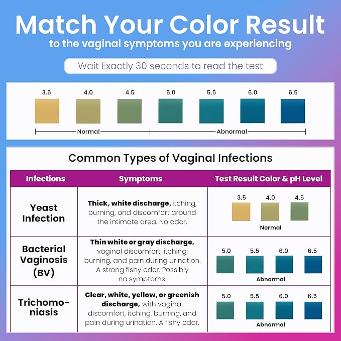 Pelvana Vaginal pH + UTI Tests - Differentiate Between BV and Yeast Infections + Urinary Tract Infection Monitoring - Easy-to-use at Home Testing Kit