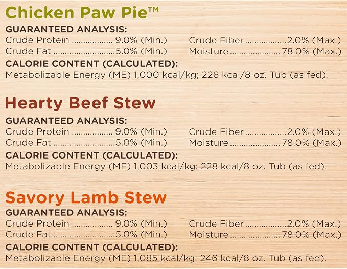Nutrish Savory Favorites Wet Dog Food Variety Pack, 8 oz Tubs (Rachael Ray) | Pack of 6, Includes 3 Delicious Flavors of Chicken Paw Pie, Hearty Beef Stew & Savory Lamb Stew, No Artificial Flavors