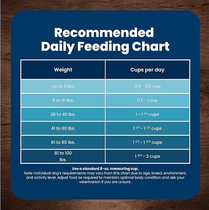 Blue Buffalo Life Protection Formula Chicken Small Senior Dog Food, 15 lb | Real Chicken #1 Ingredient, Glucosamine & Chondroitin for Joint Health & Mobility, Antioxidant-Rich LifeSource Bits