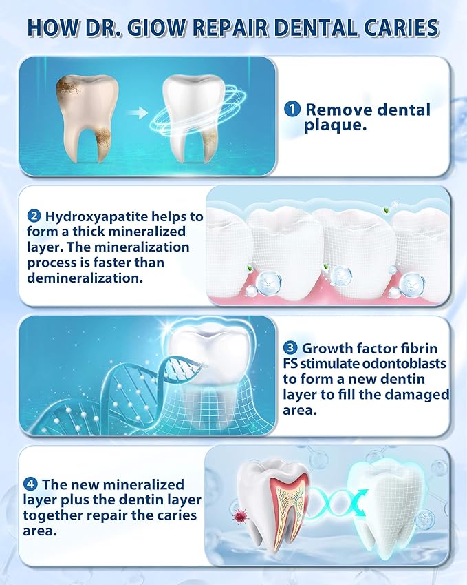 Dr. Glow Adult Cavity Repair Toothpaste, Cavity Reversing Hydroxyapatite Toothpaste, Cavity Filler for Tooth Remineralization, Tooth Decay Treatment Repair, Enamel Repair Cavity Remover, Fluoride Free