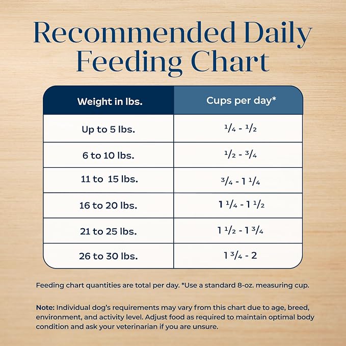 Blue Buffalo Basics Turkey Small Breed Adult Dry Dog Food, 4 lb | Skin & Stomach Care, Real Turkey #1 Ingredient, Limited Ingredient Diet, Antioxidant-Rich LifeSource Bits, High Energy Needs