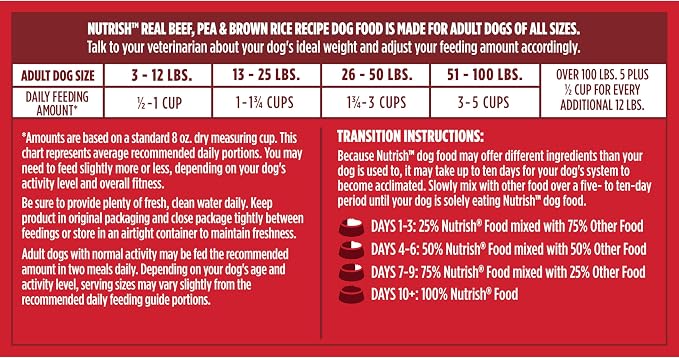Nutrish Dry Dog Food, Beef, Pea & Brown Rice, 40 lb. Bag (Rachael Ray)