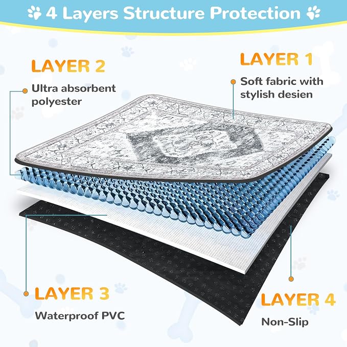 Lahome Super Absorbent Washable Pee Pads for Dogs - Secure Floor Protection - Non-Slip, Leakproof Reusable Pads for Training, Crates & Playpens (2 Pack, 36"x36", Gray)