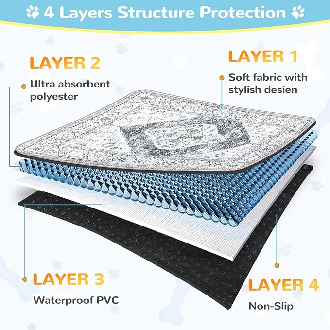 Lahome Extra-Large Washable Dog Pee Pads (72"x72") - Super Absorbent & Waterproof - Leakproof Reusable Mat for Playpens, Beds & Whelping , Convenient Cleanup,Gray