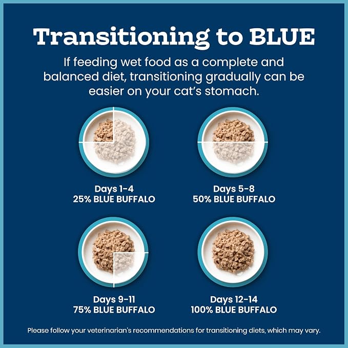 Blue Buffalo Tastefuls Variety Pack Wet Cat Food, 3 oz, 12 ct | Tuna, Chicken & Fish and Shrimp Entrées in Gravy (4 of Each), No Corn, Wheat, or Soy