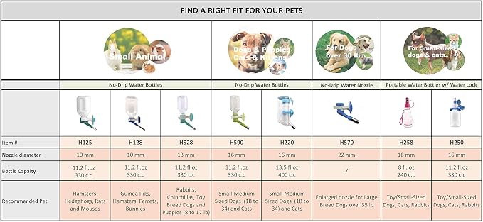 Choco Nose No-Drip Water Bottle for Large Dogs (Over 50 lb) – Leak-Proof Patented 22mm Nozzle Helps Prevent Mess & Spills, BPA Free Cage & Crate Mount Feeder for Kennels, 16.9 fl oz (C570)