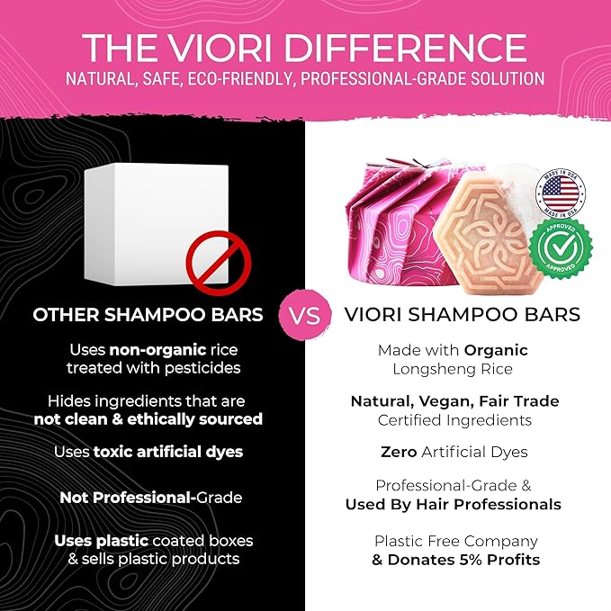Viori Coconut Advanced Repair Shampoo & Conditioner Bar Set – Longsheng Rice Water & Jojoba Esters – Sulfate-Free, Eco-Friendly, Travel Bars for Dry or Damaged Hair