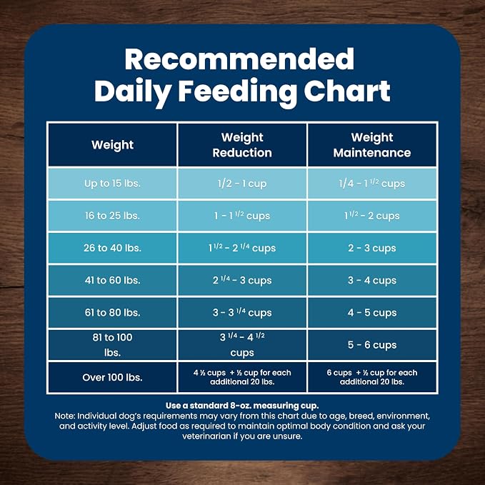 Blue Buffalo Life Protection Formula Lamb Small Breed Dry Dog Food, 15 lb | Real Lamb #1 Ingredient, Antioxidant-Rich LifeSource Bits, Supports Higher Energy Needs, Formulated for Small Breed Dogs