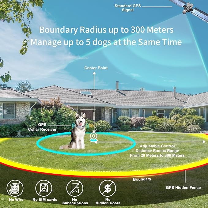 GPS Wireless Dog Fence System with App Control - No Subscription & No Wire, up to 984 FT IPX7 Waterproof Electric Pet Containment Collar Support up to 5 Dogs(White)