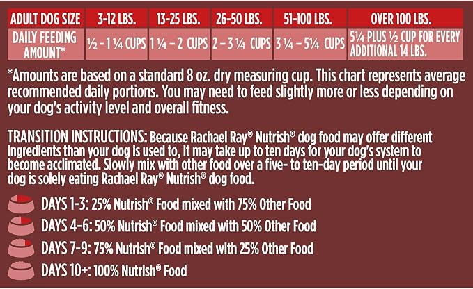 Nutrish Dish Dry Dog Food, Beef Recipe, 3.75 lb. Bag (Rachael Ray)