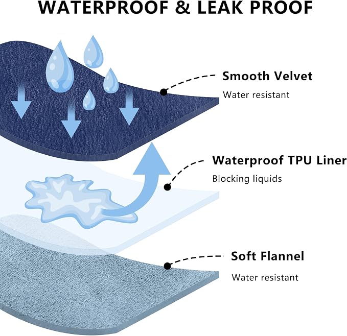 Waterproof Blanket - Reversible Dog Throw as Furniture Protector | Soft Velvet & Flannel, TPU Leak-Proof Liner, Machine Washable, Fits Couch and Bed, 52" x 82", Navyblue/Stoneblue