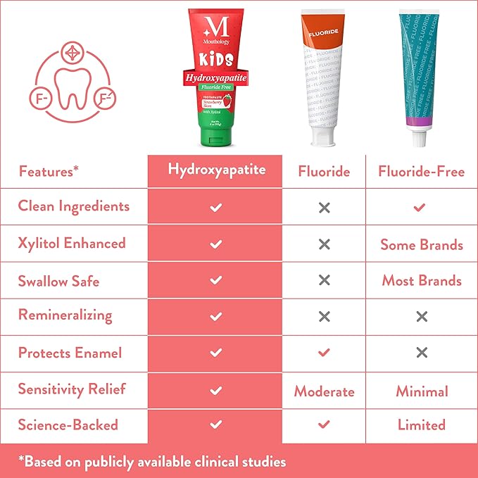 Mouthology Hydroxyapatite Kids Toothpaste Fluoride Free with Xylitol, Non Toxic Fluoride Free Toothpaste for Kids, All Ages (1-3), (3-6) & (6-12) Strawberry, 4oz