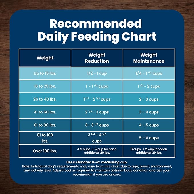 Blue Buffalo Life Protection Formula Healthy Weight Small Dog Food, 5 lb | Real Chicken #1 Ingredient, Promotes Lean Muscles & Weight Control in Small Breed Dogs, Antioxidant-Rich LifeSource Bits