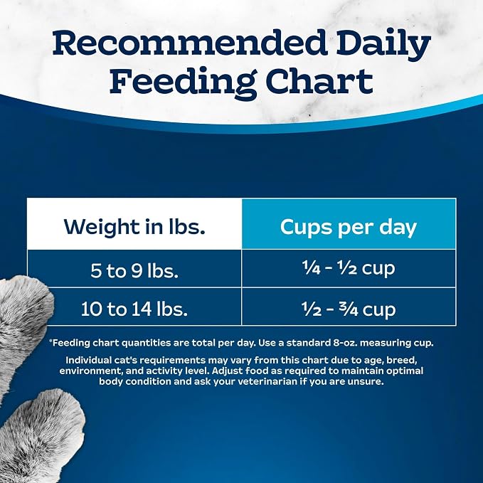Blue Buffalo Tastefuls Chicken Weight & Hairball Control Dry Cat Food, 7 lb | Chicken & Brown Rice Recipe, Weight & Hairball Control, No Corn, Wheat, or Soy