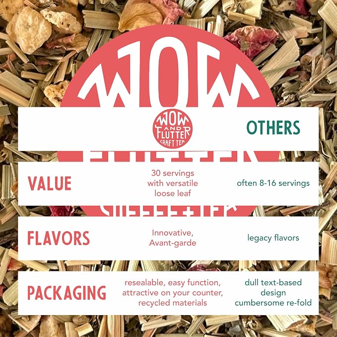 Wow and Flutter Strawberry Tulsi Loose Leaf Herbal Tea | Caffeine-Free Herbal Blend with Organic Tulsi, Lemongrass, Spearmint, Basil & Rose Petals | Sweet Strawberry Flavor, Hot or Iced Tea – 1.75 oz Resealable Pouch