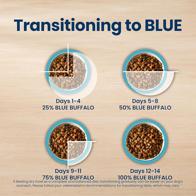 Blue Buffalo Life Protection Formula Lamb Large Breed Dry Dog Food, 34 lb | Real Lamb #1 Ingredient, Glucosamine for Joint Health, Antioxidant-Rich LifeSource Bits, Formulated for Large Breed Dogs